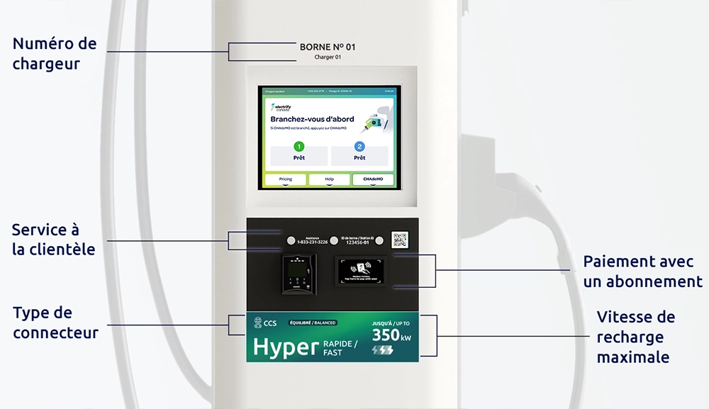 Electrify Canada charging display portraying the teal ultra-fast and blue CHAdeMO charging labels. The Charger Number is at the top of the charger, the connector type is on the top of the label, the max charging speed is on the bottom of the label, customer support information is below the charger display, and membership payment is below the charger display
