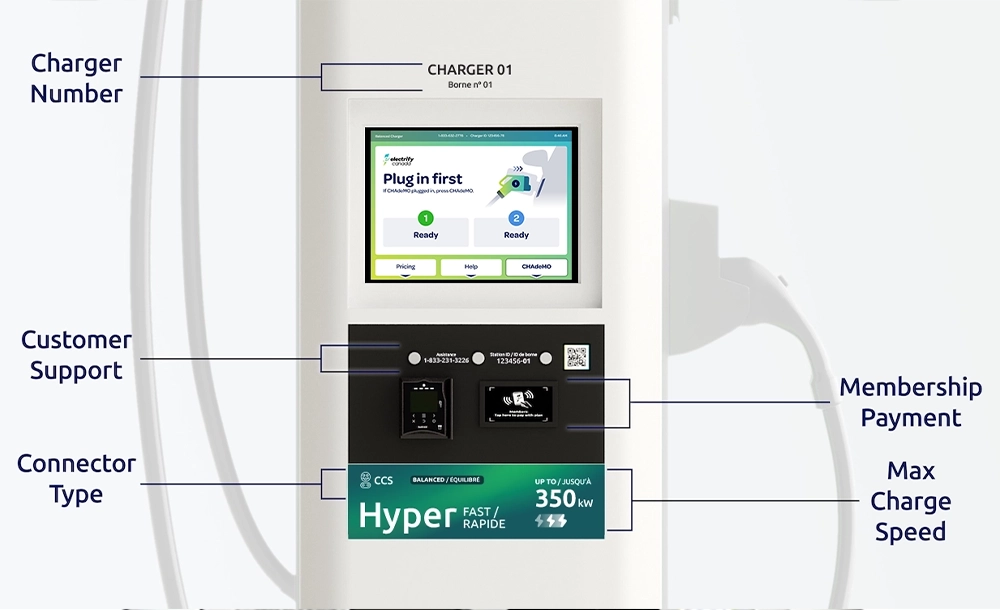 Electrify Canada charging display portraying the teal ultra-fast and blue CHAdeMO charging labels. The Charger Number is at the top of the charger, the connector type is on the top of the label, the max charging speed is on the bottom of the label, customer support information is below the charger display, and membership payment is below the charger display