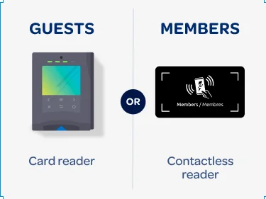 Guests use the card reader, members can use the contactless reader to pay with phone